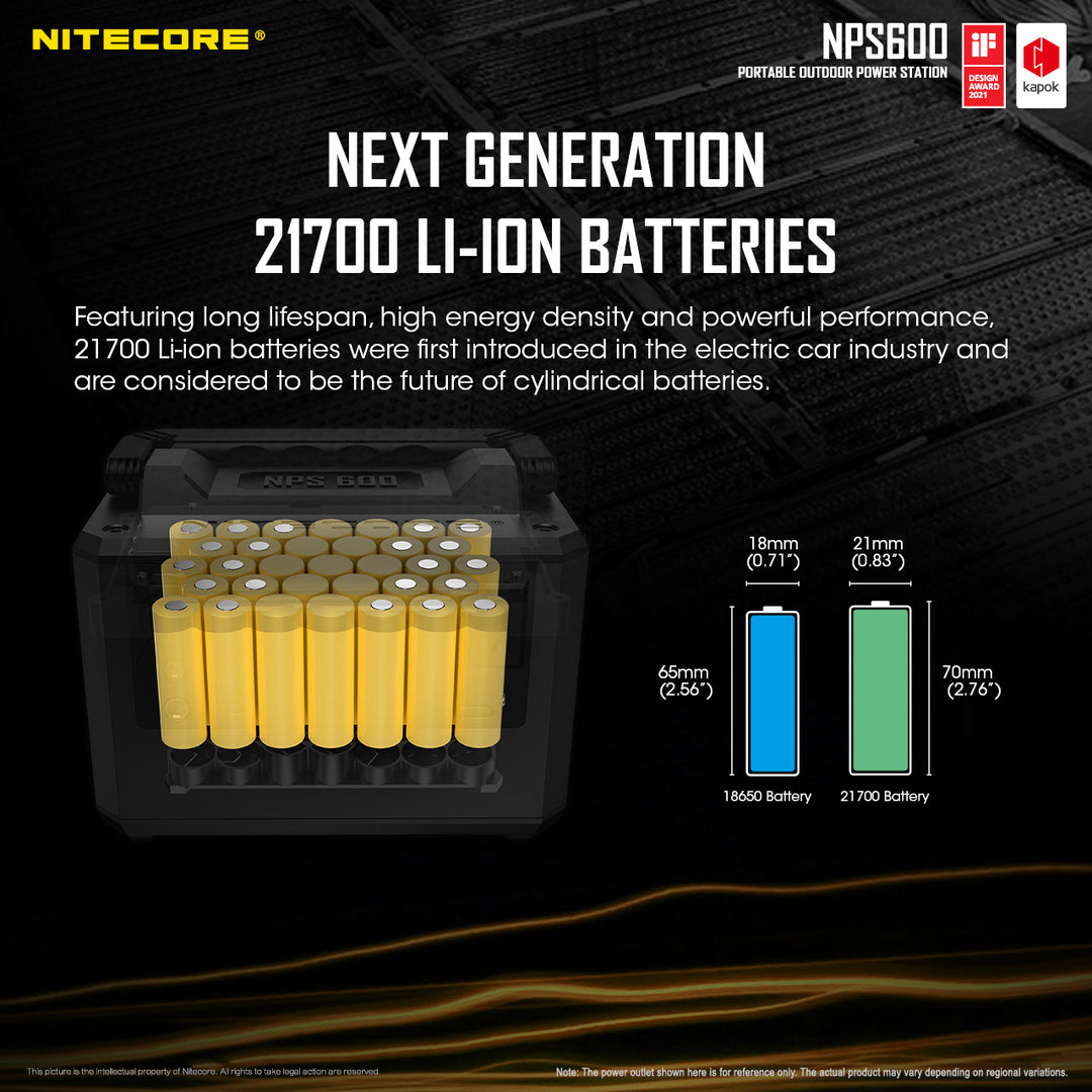 NPS600 (594Wh) Portable Power Station