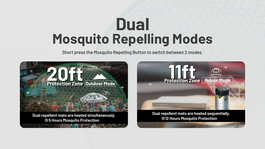 EMR30 Electronic Mosquito Repeller