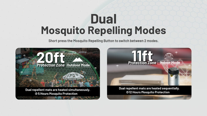 EMR30 Electronic Mosquito Repeller