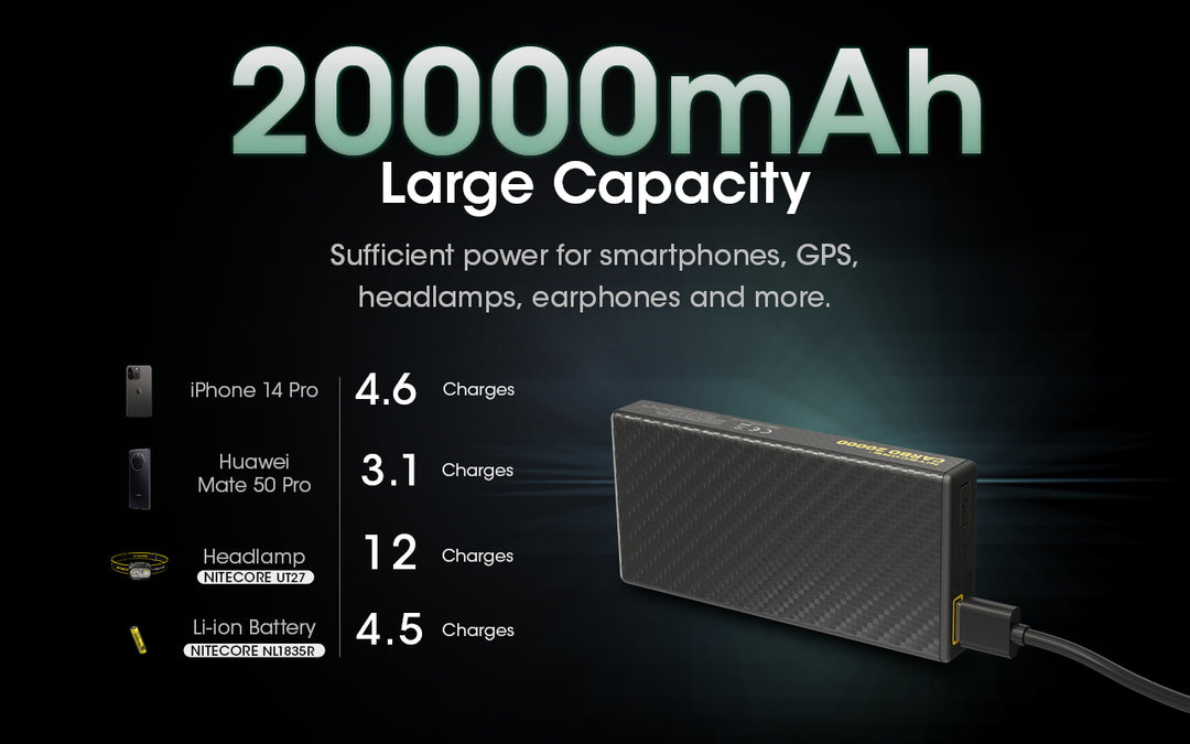 CARBO 20000 Carbon Fiber Energy Brick (20,000mAh 3A)