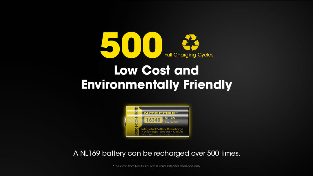 NL169 (16340 - 950mAh - 2A)