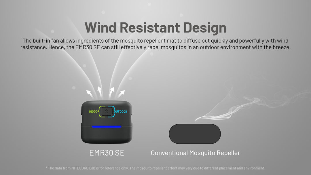 EMR30 SE Electronic Mosquito Repeller