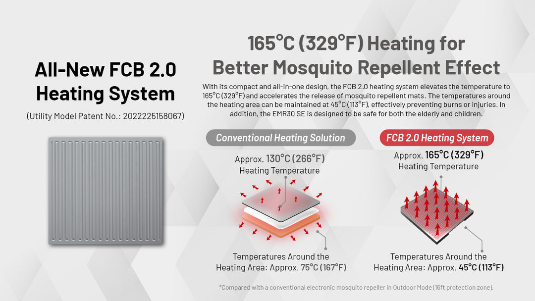 EMR30 SE Electronic Mosquito Repeller