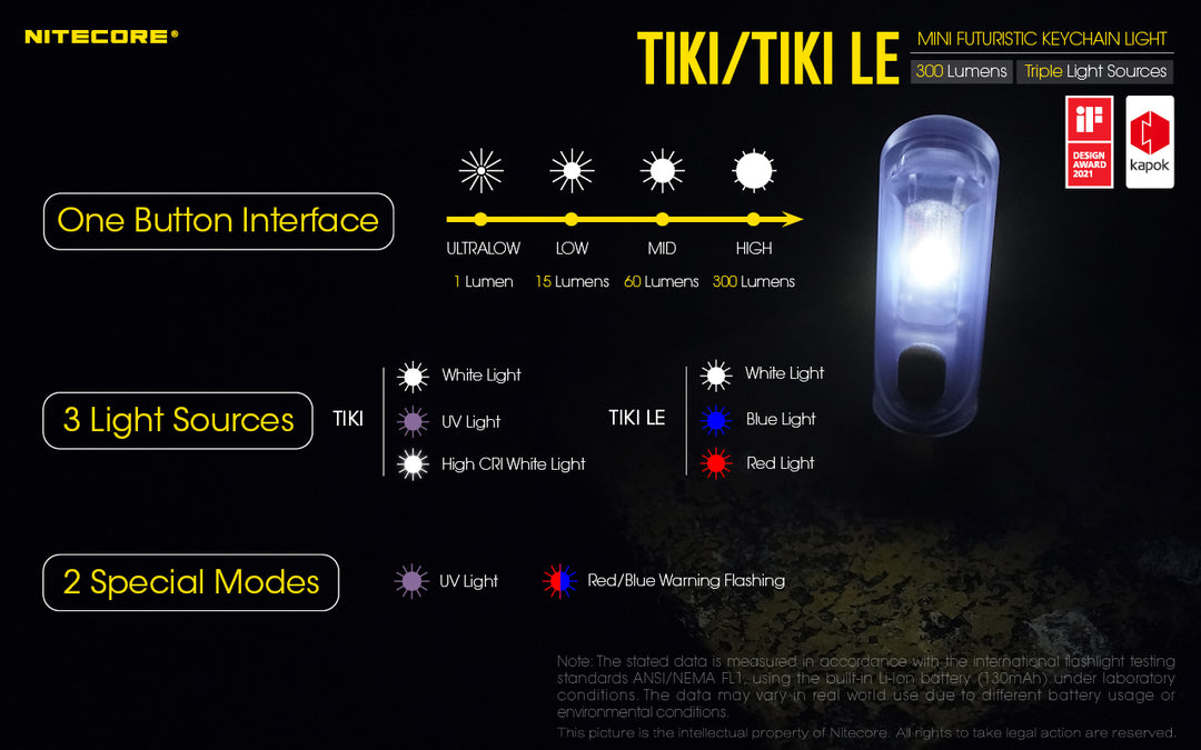 TIKI - 300 lumens