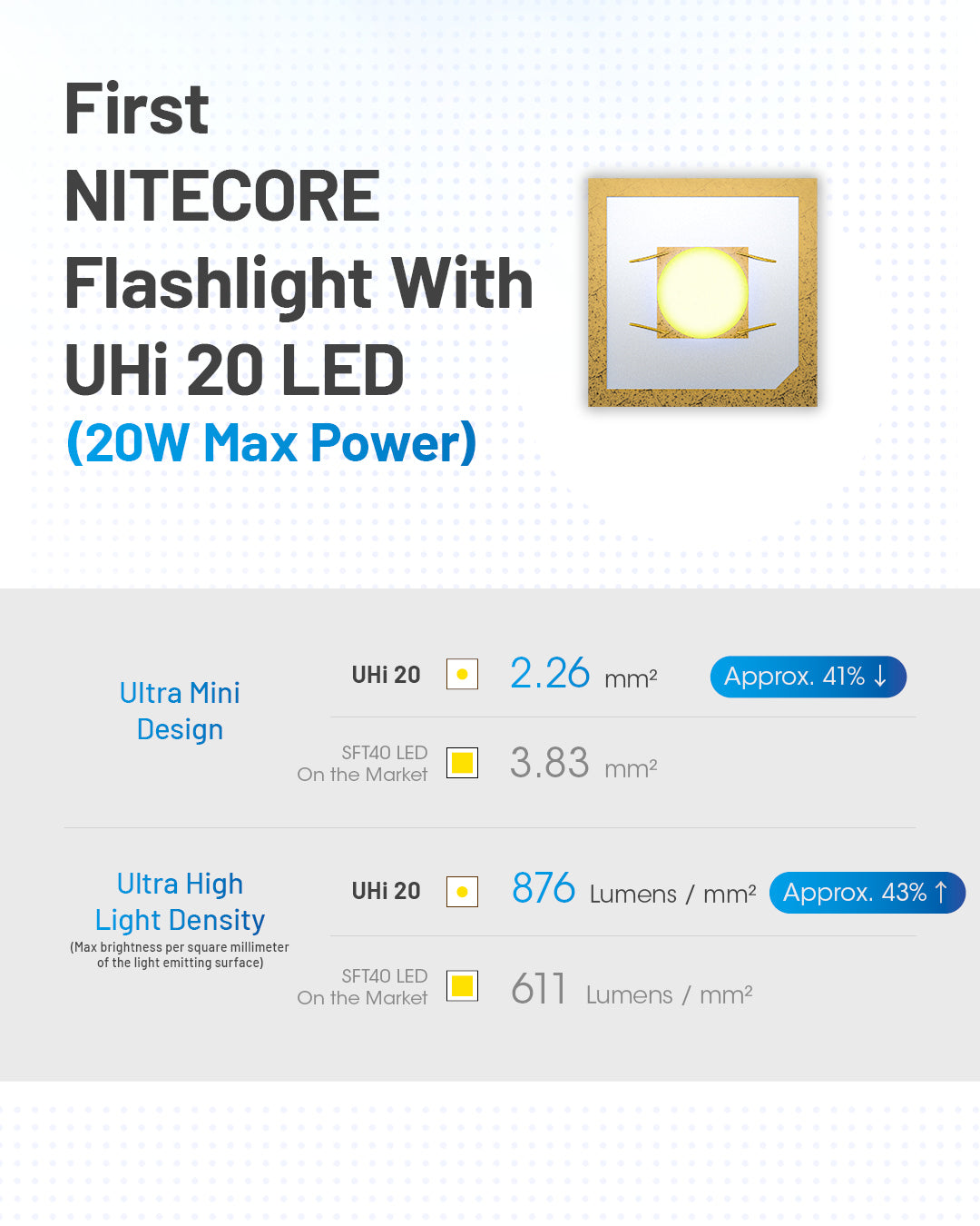 MT2A PRO - 1000 lumens