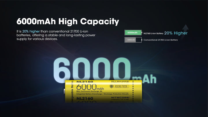 NL2160 (21700 - 6000mAh - 8A)