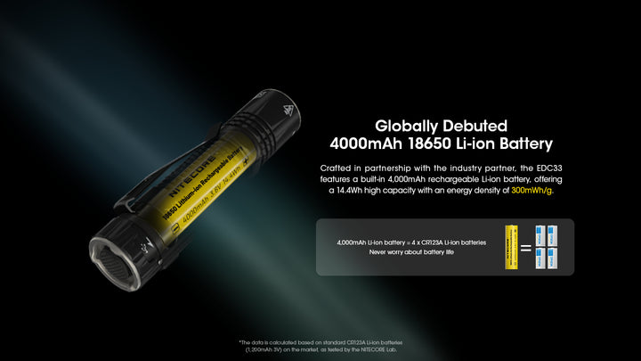 EDC33 - 4000 lumens