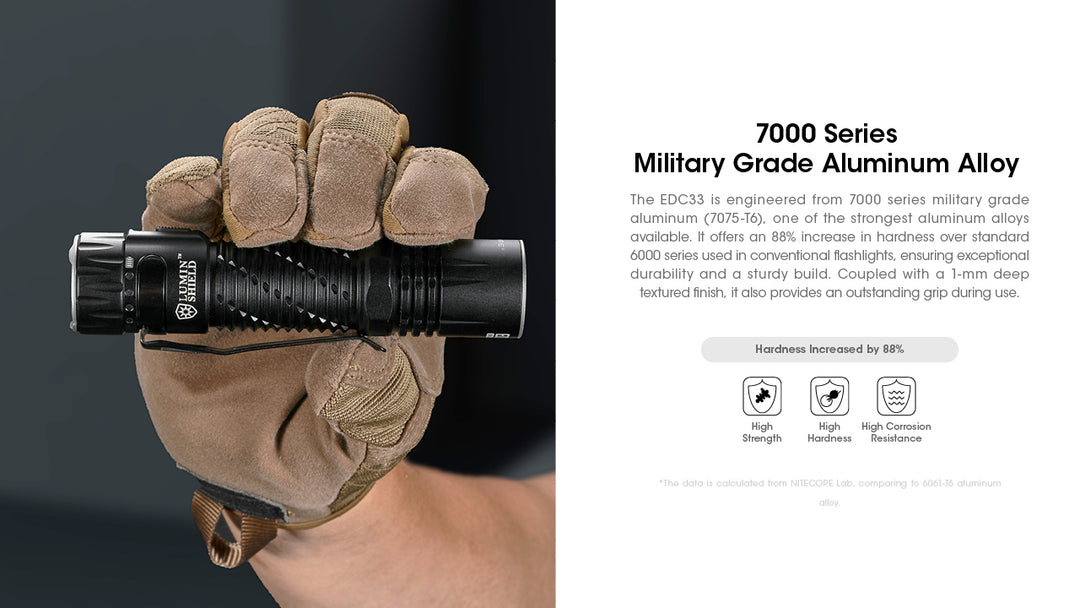 EDC33 - 4000 lumens