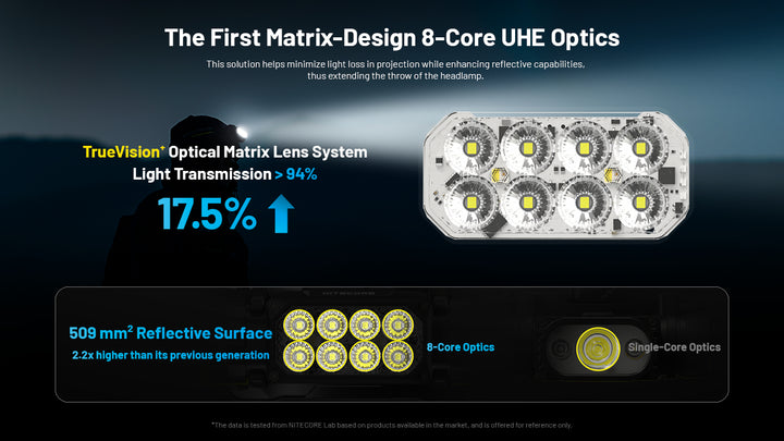 HC65 UHE - 2000 lumens (Bundle)