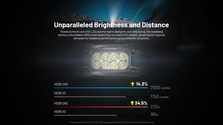 HC65 UHE - 2000 lumens (Bundle)