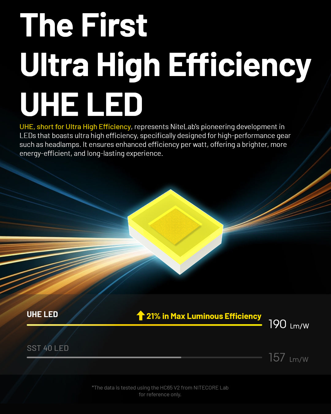 HC65 UHE  - 2000 lumens