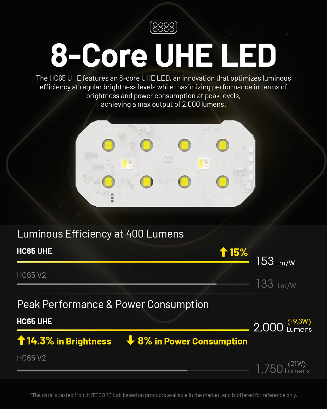 HC65 UHE  - 2000 lumens