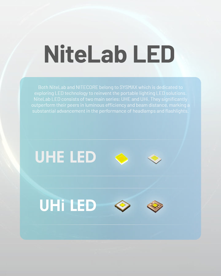 NU45  - 1700 lumens