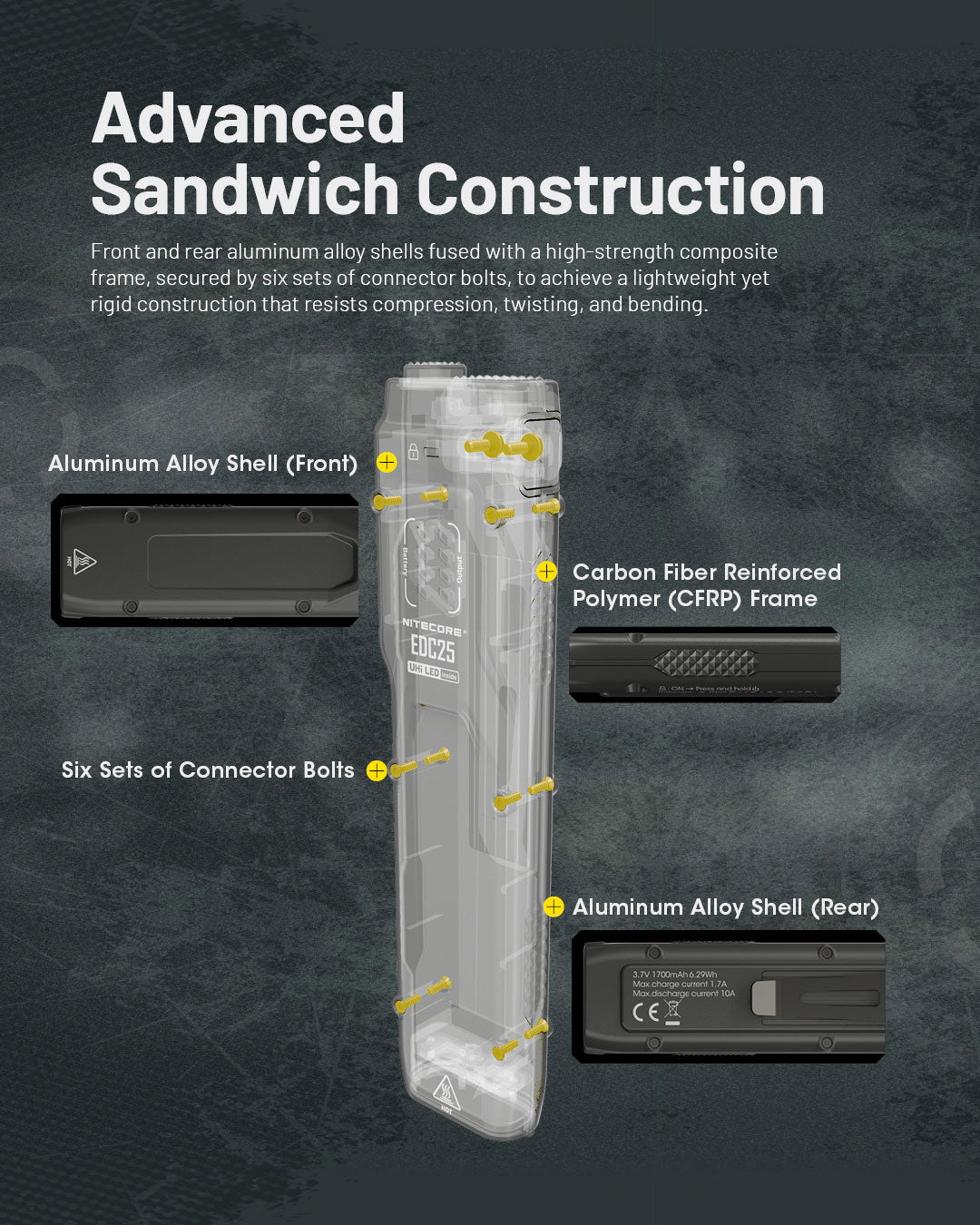 EDC25 - 3000 lumens