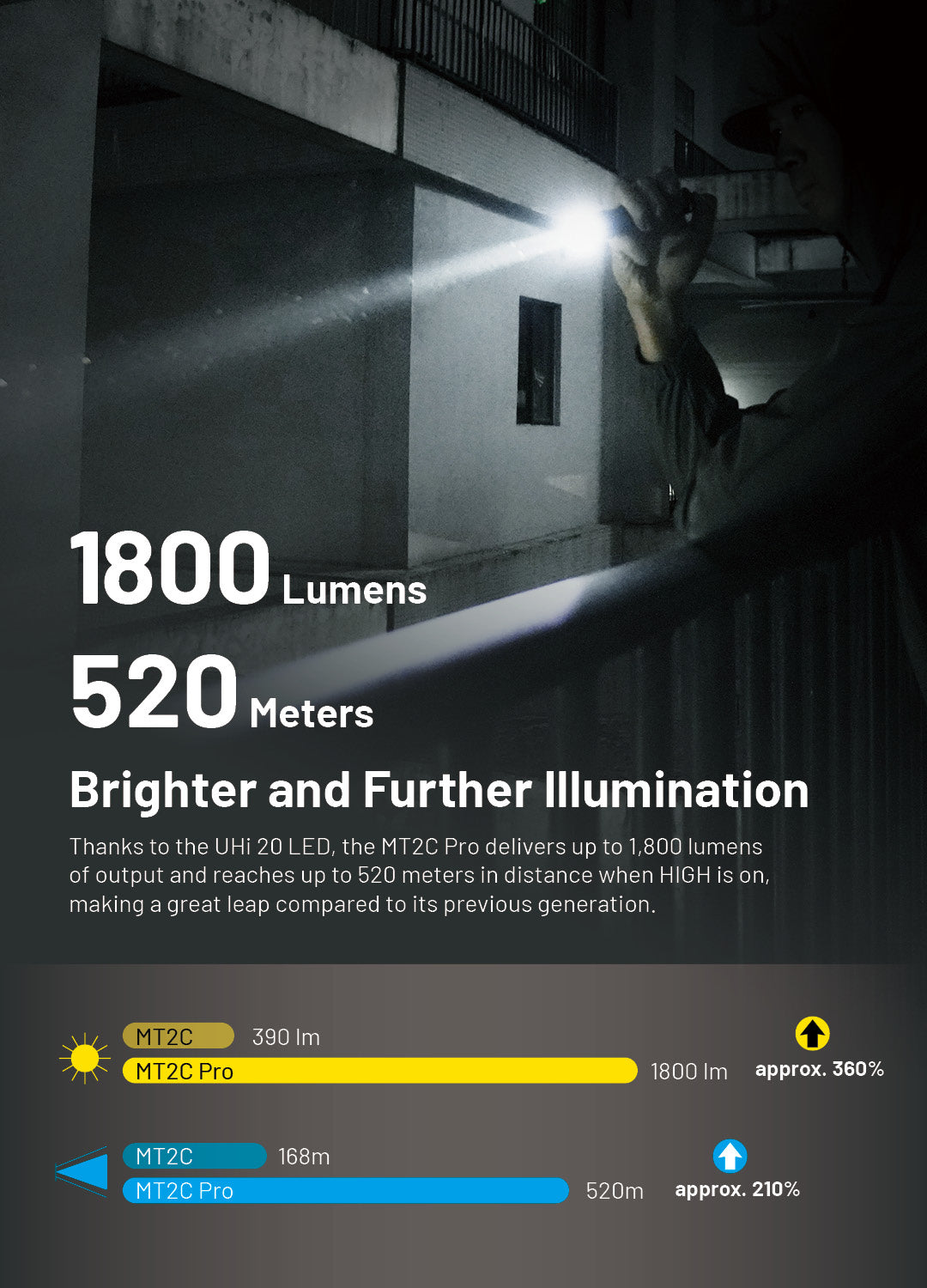 MT2C PRO - 1800 lumens