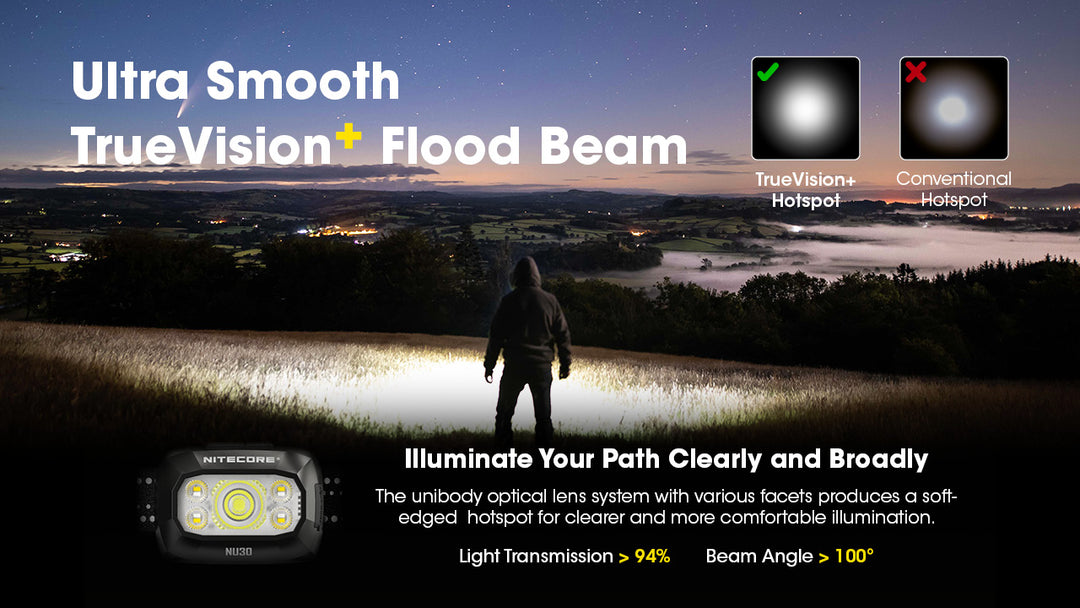 NU30  - 500 lumens