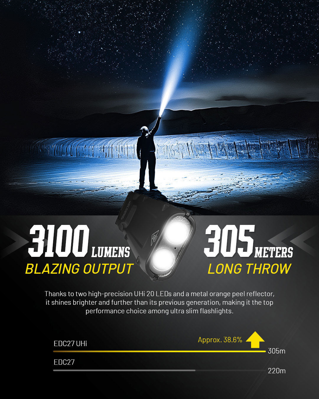 EDC27 UHi - 3100 lumens (Bundle)