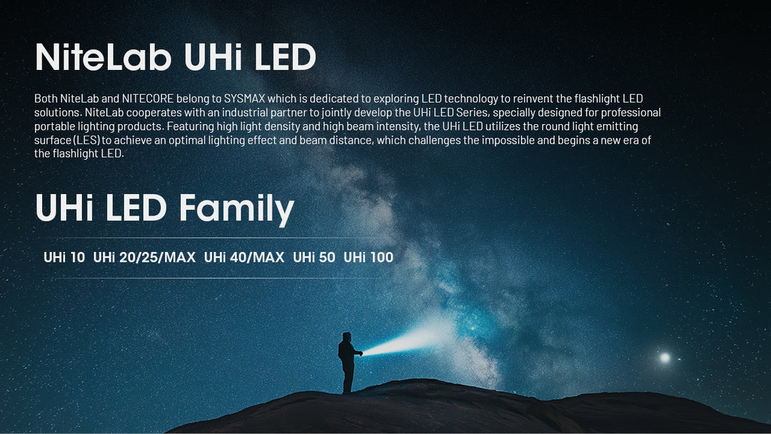 EDC29 - 6500 lumens (Bundle)