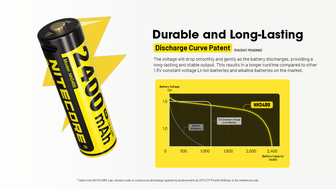 NH2400 (AA - 2400mAh - 1.5V)