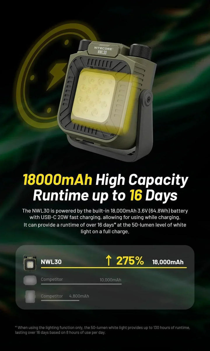 NWL30 - 3000 lumens