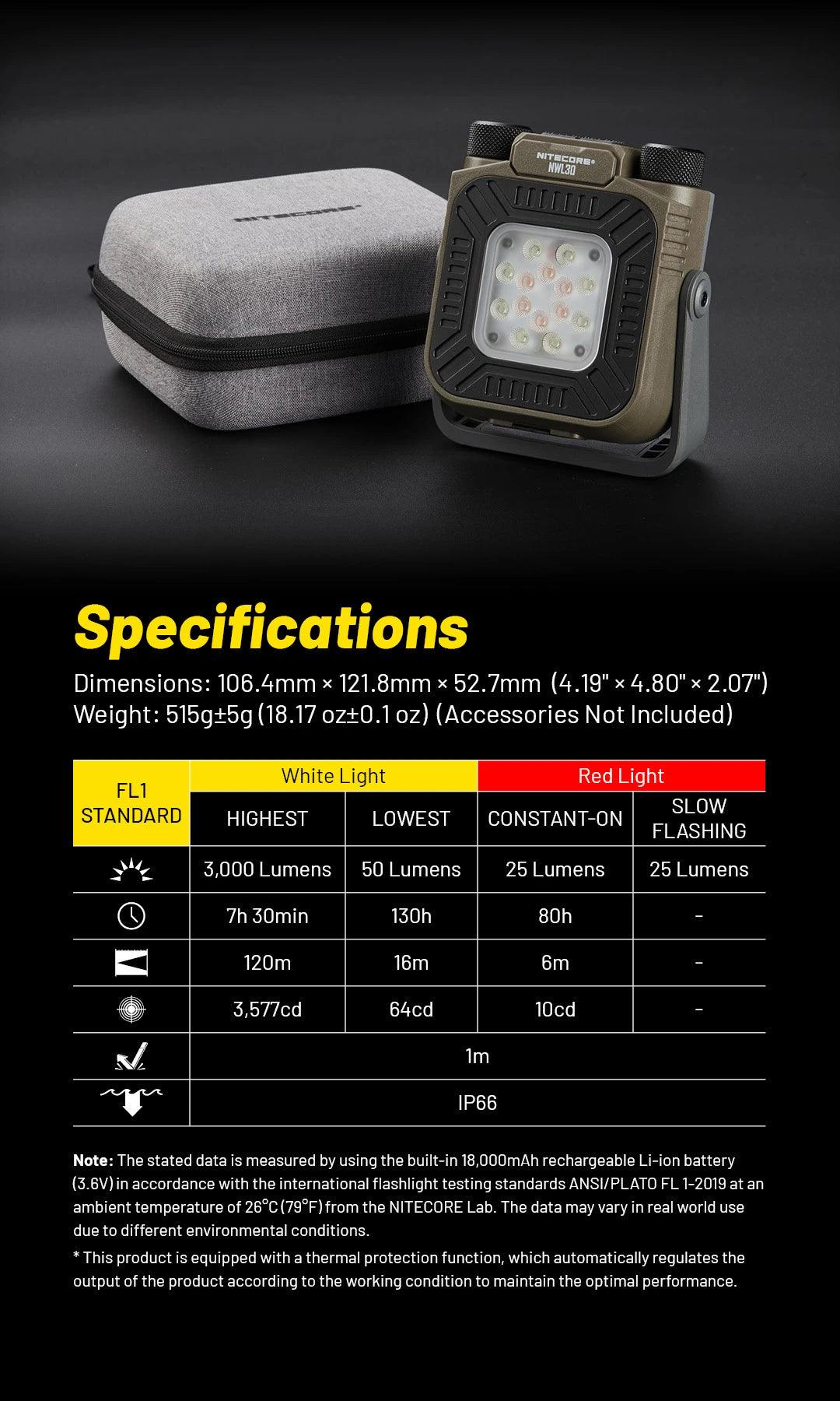 NWL30 - 3000 lumens