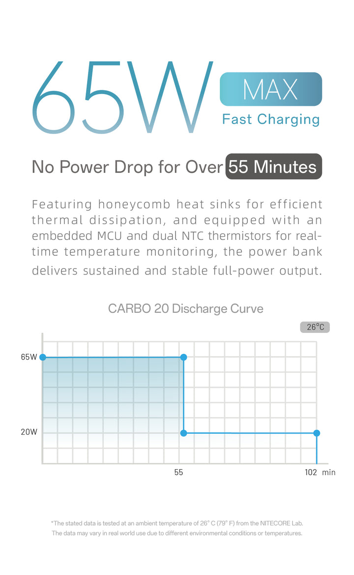 CARBO 20000 GEN2 (20,000mAh 3A 65w)
