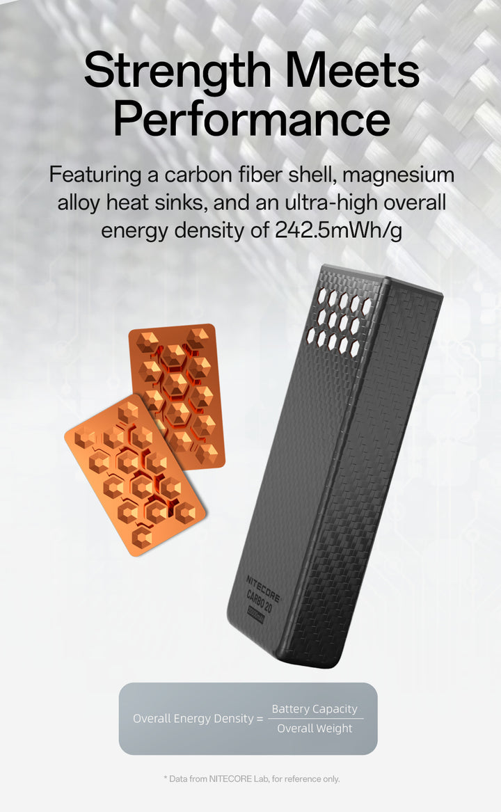 CARBO 20000 GEN2 (20,000mAh 3A 65w)