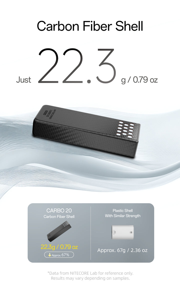 CARBO 20000 GEN2 (20,000mAh 3A 65w)