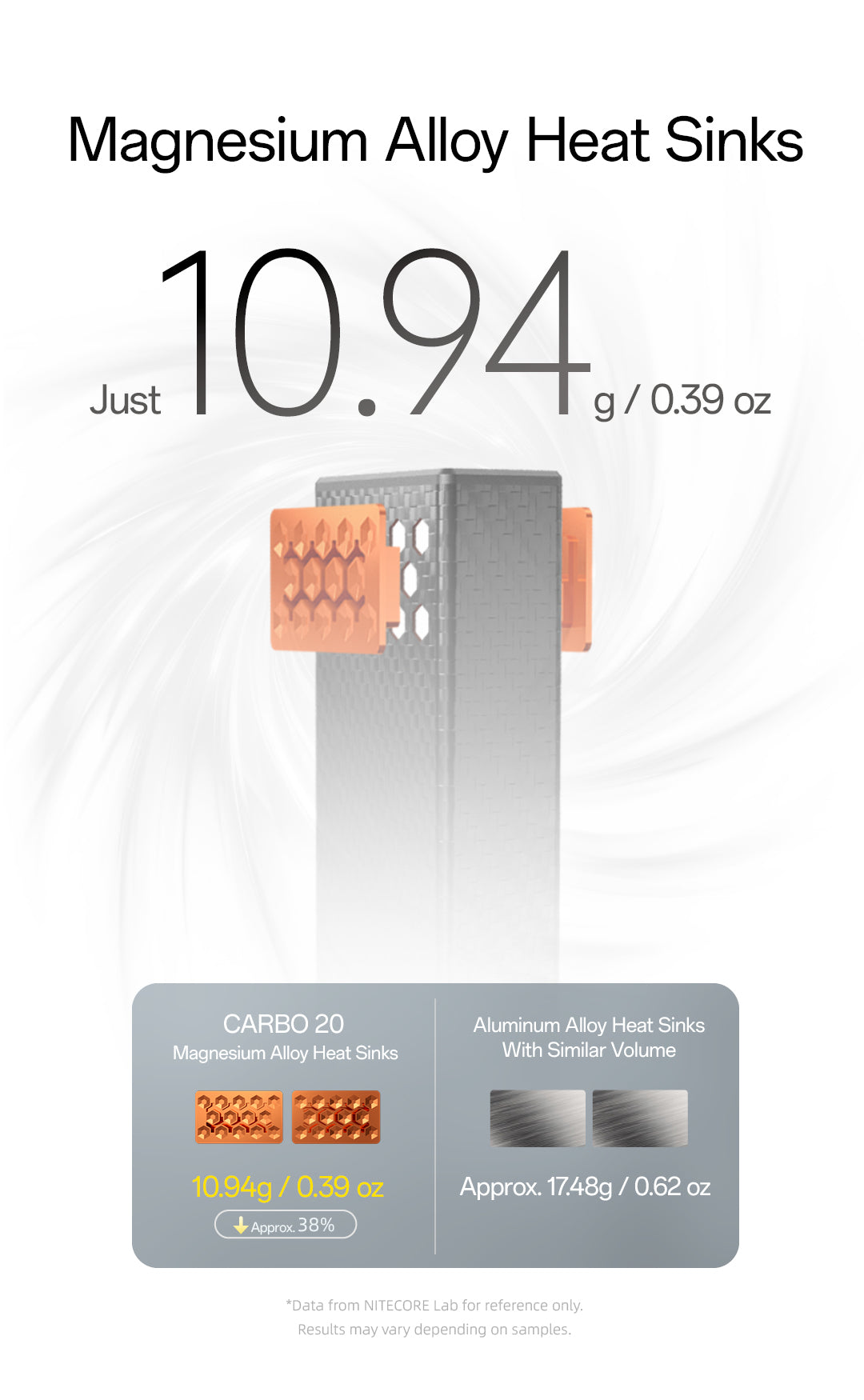 CARBO 20000 GEN2 (20,000mAh 3A 65w)