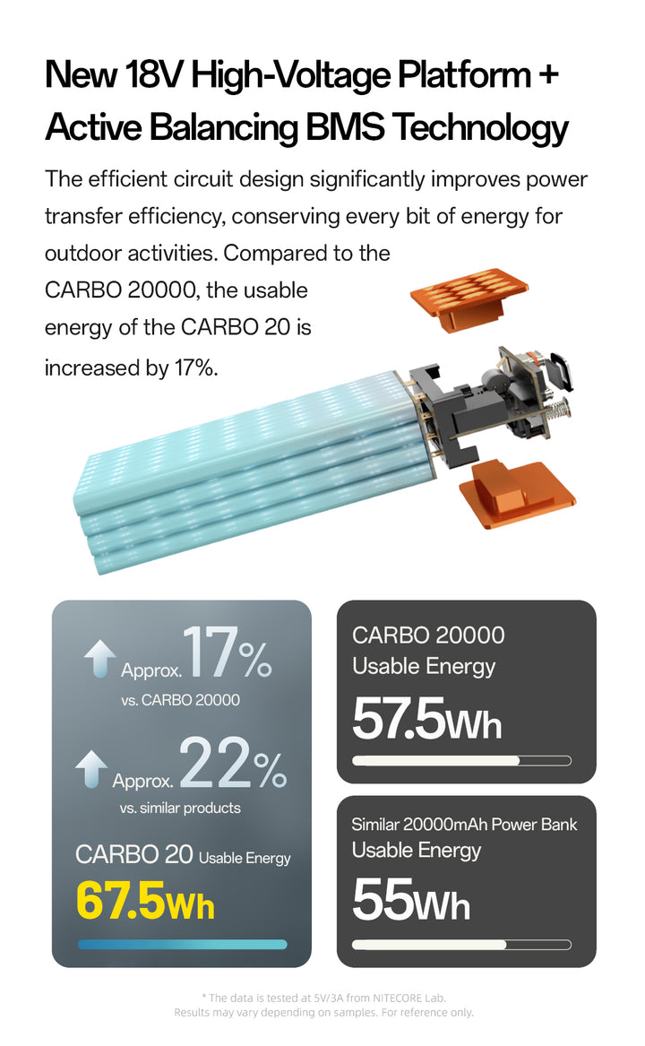 CARBO 20000 GEN2 (20,000mAh 3A 65w)