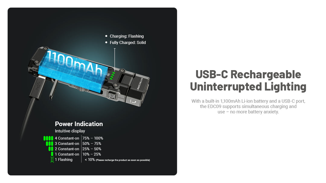 EDC09 - 1600 lumens (L-Angle)