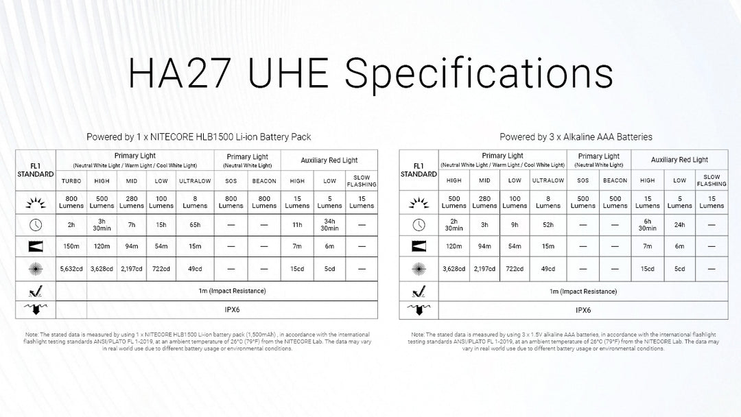 HA27 UHE (Black) - 800 lumens