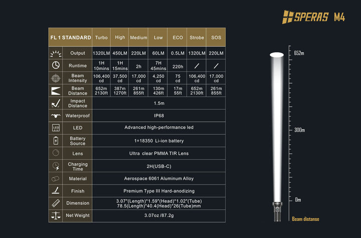 M4 - 1320 lumens