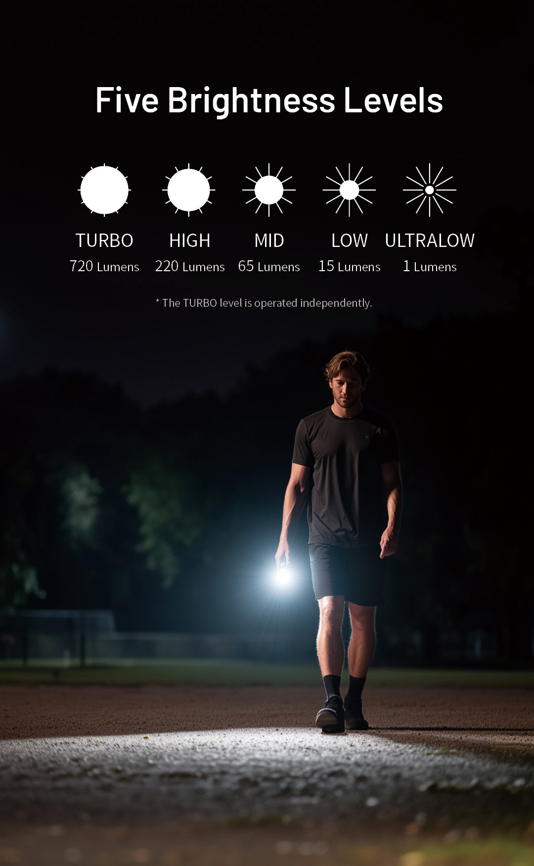 TIP 3 (Black) - 720 lumens