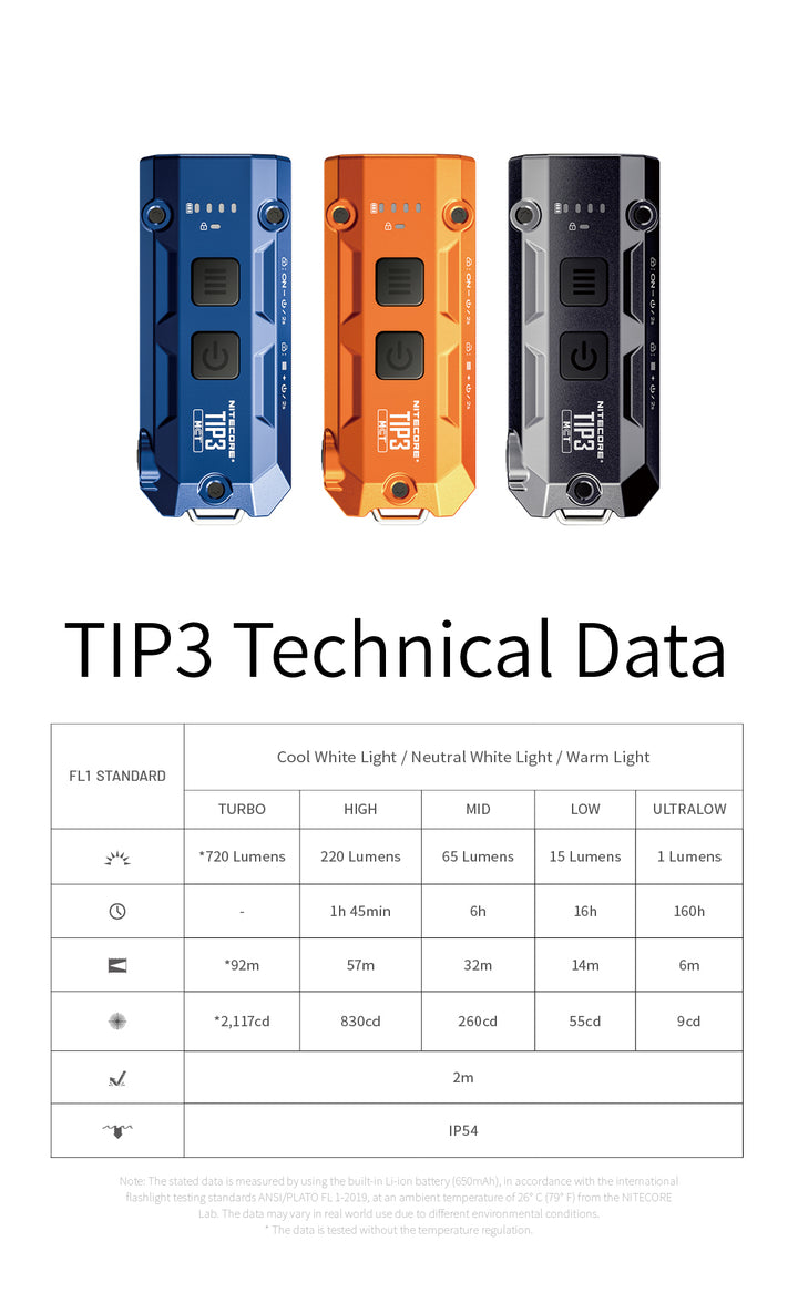 TIP 3 (Black) - 720 lumens