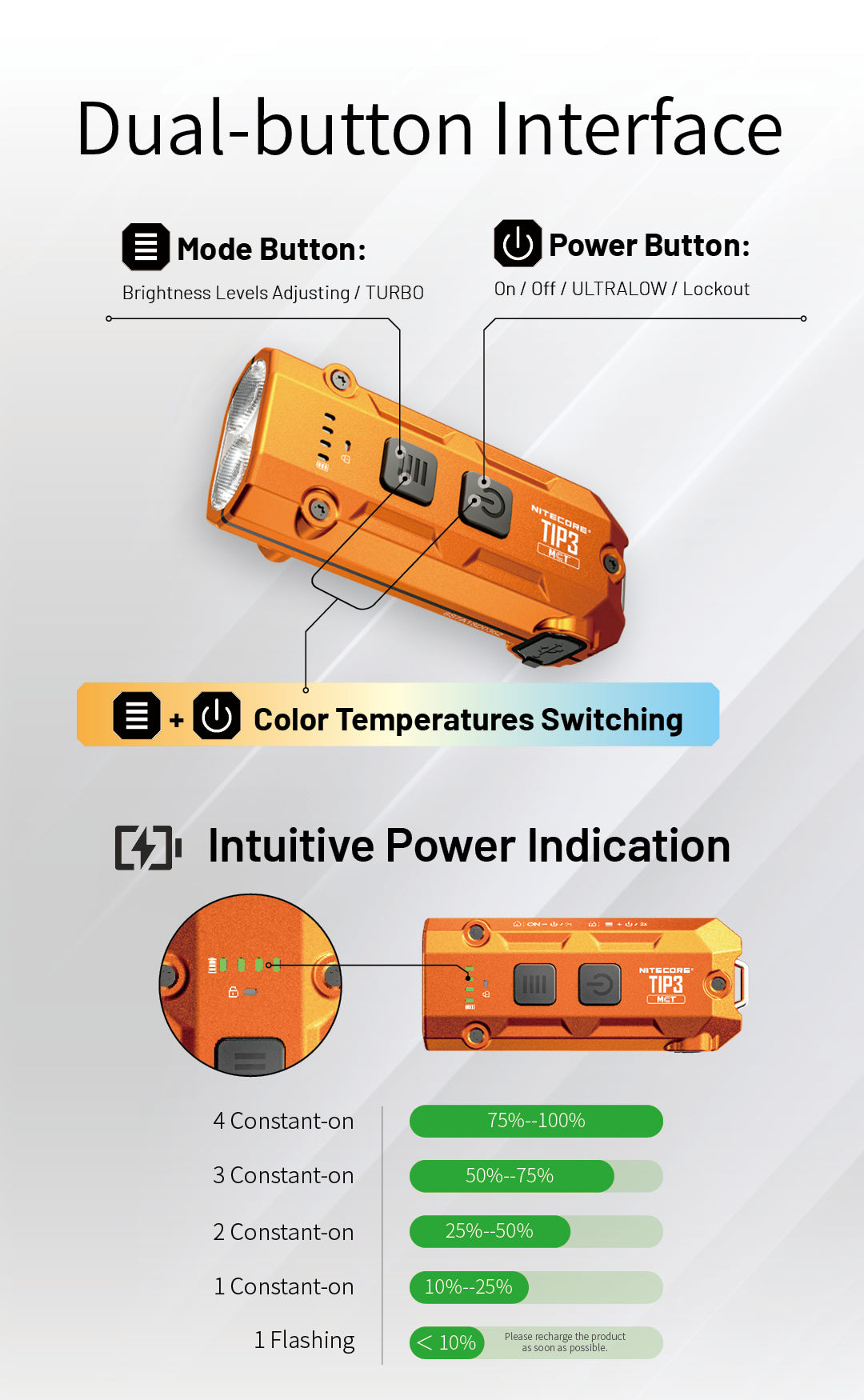 TIP 3 (Black) - 720 lumens