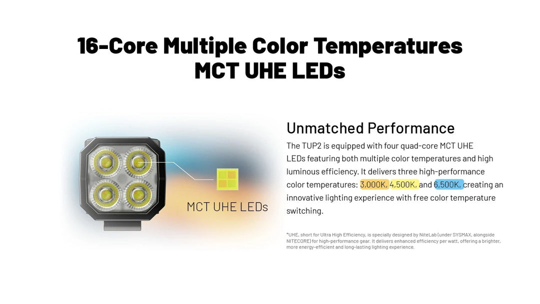 TUP 2 (Black) - 1200 lumens