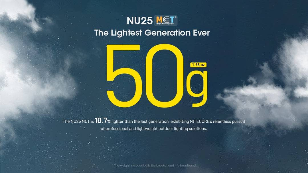 NU25 MCT - 400 lumens