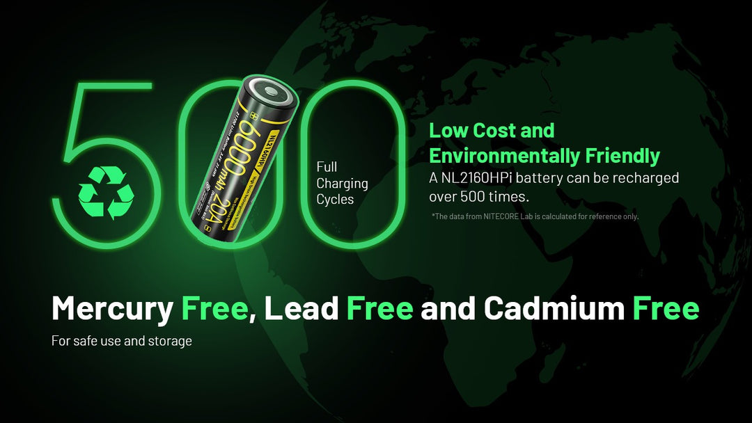 NL2160HPi (21700 - 5000mAh - 20A)