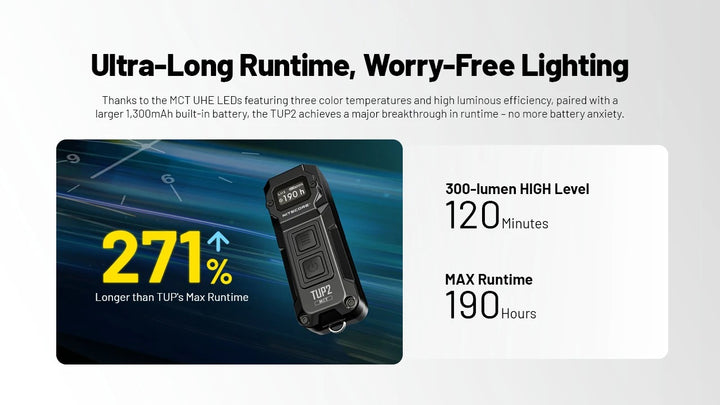 TUP 2 (Black) - 1200 lumens