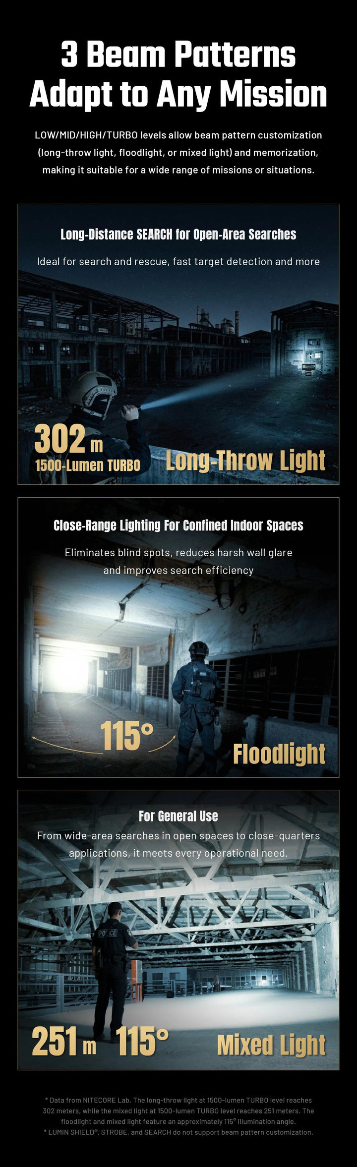 P27iX - 5000 lumens
