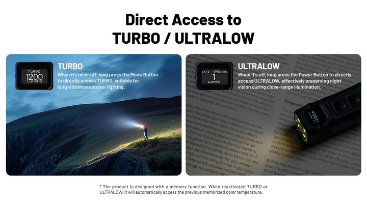 TUP 2 (Black) - 1200 lumens