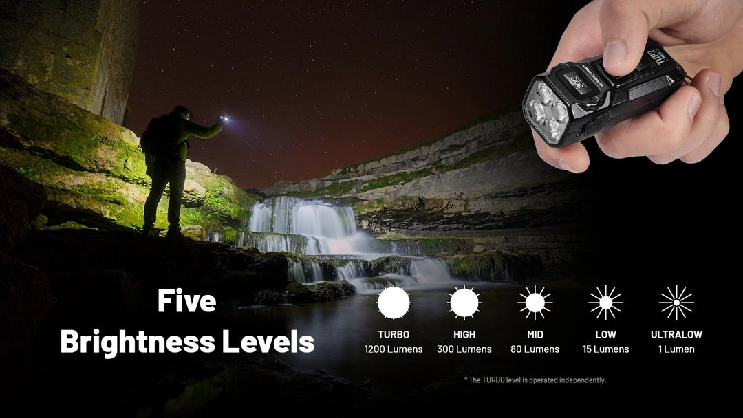 TUP 2 (Black) - 1200 lumens