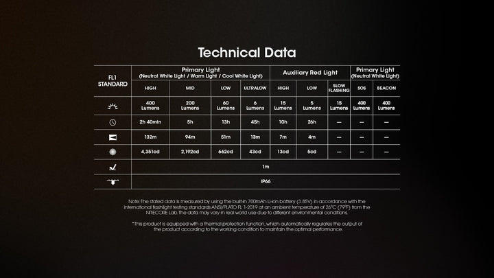 NU25 MCT - 400 lumens