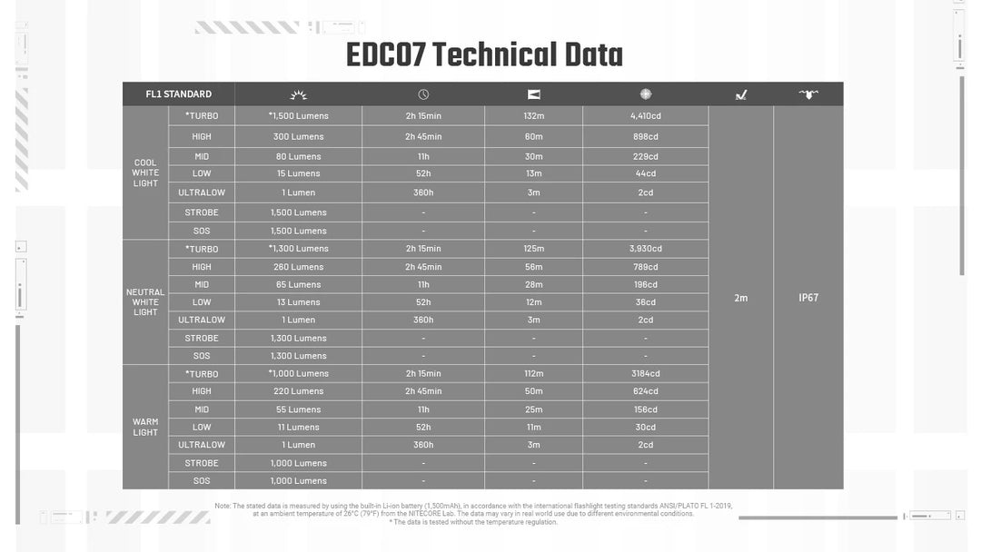 EDC07 (Black) - 1500 lumens