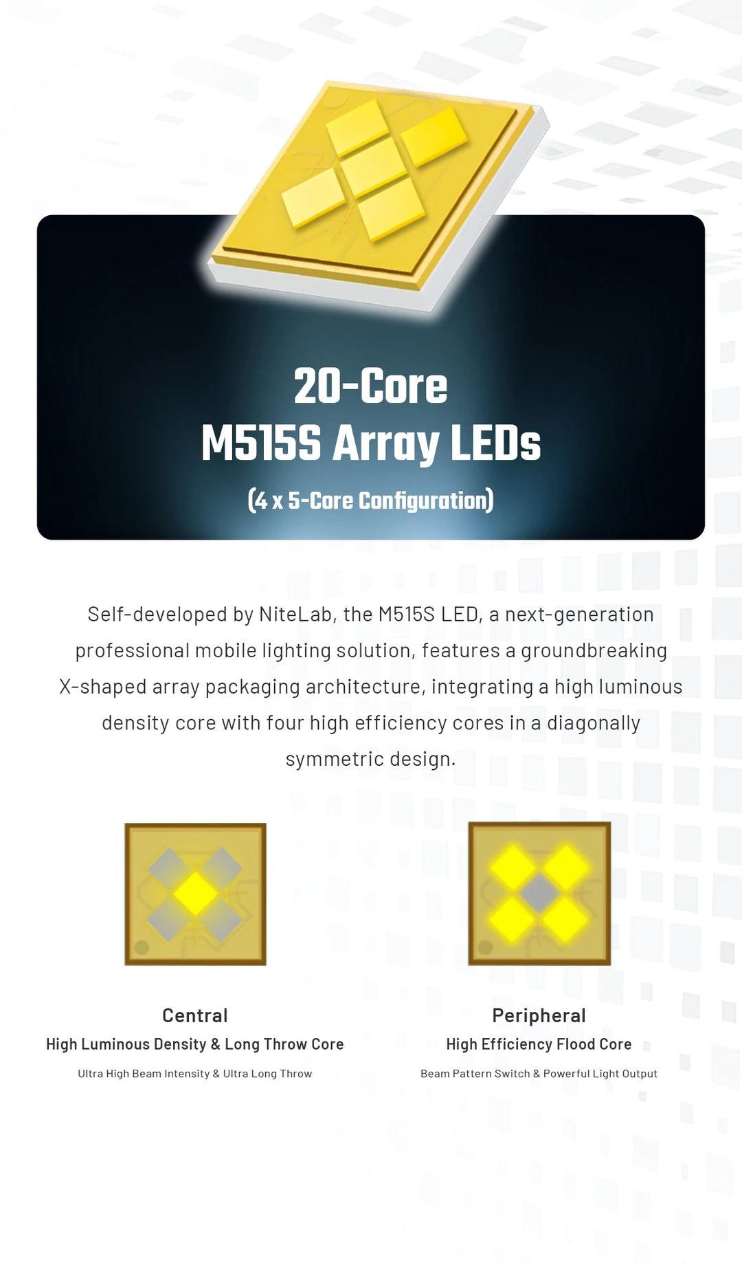 P27iX - 5000 lumens