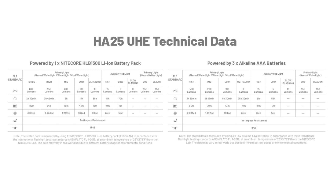 HA25 UHE - 800 lumens