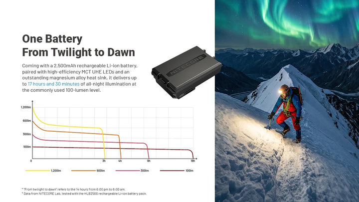 HA29 UHE (Black) - 1200 lumens