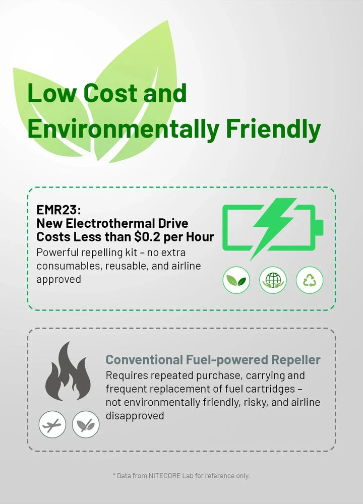 EMR23 2-in-1 Electronic Mosquito Repellent