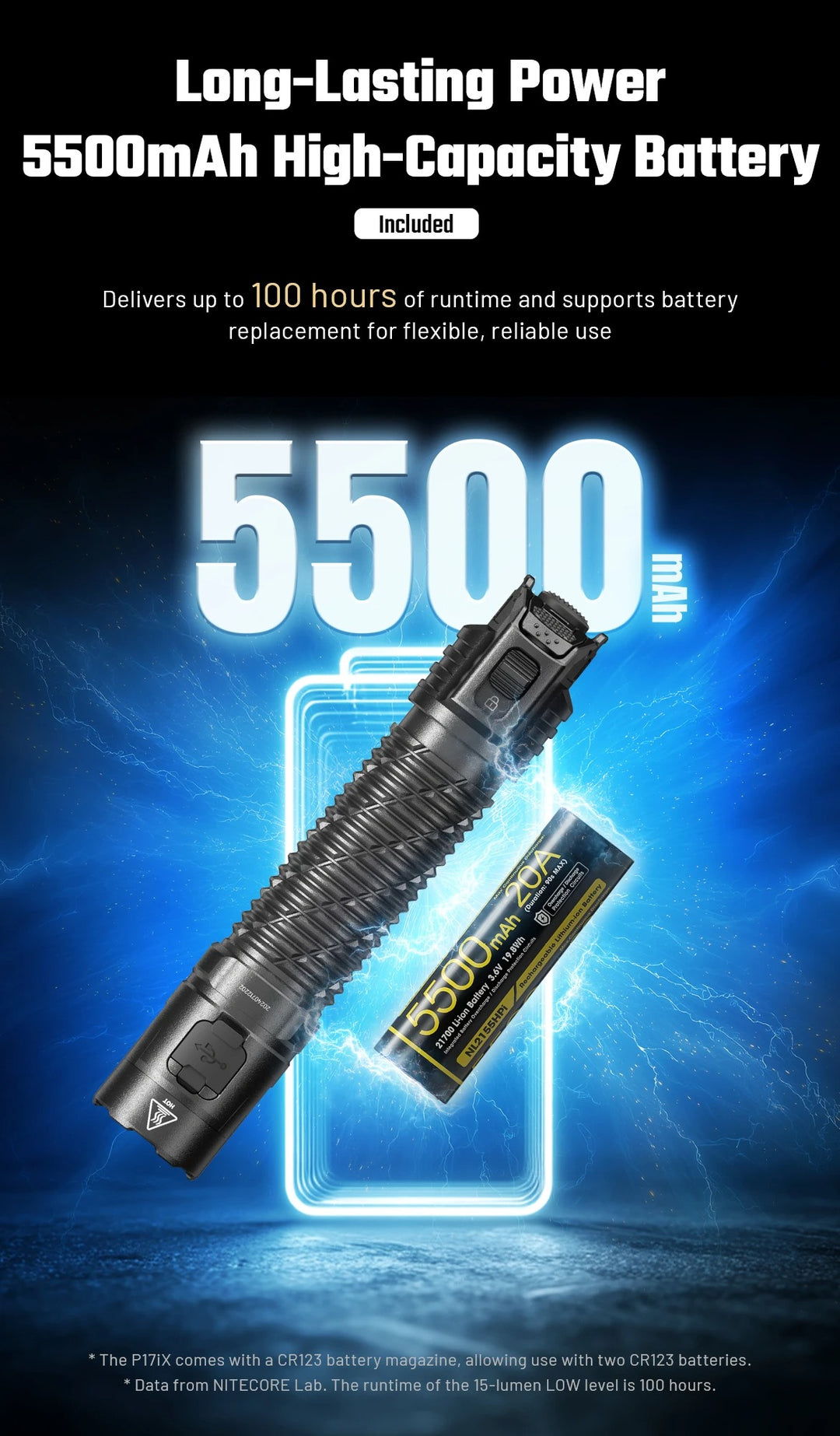 P17iX - 5000 lumens